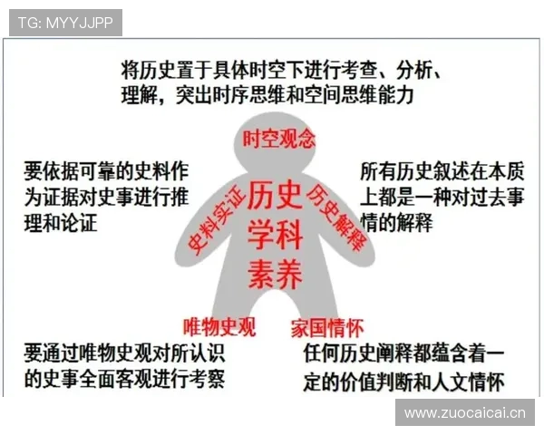 麦迪逊：技术型中场到体系核心的历史定位解析