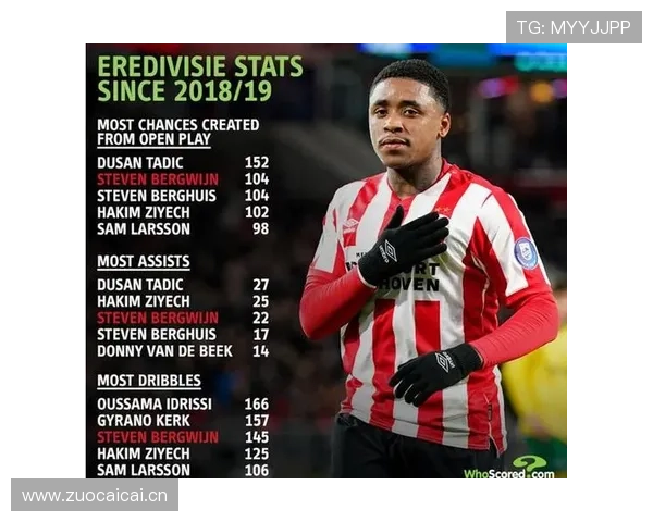 麦迪逊 vs B费：创造型中场的效率对比