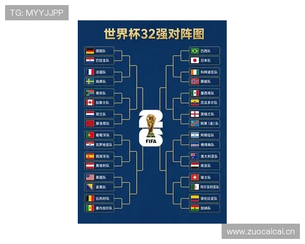 2026世界杯32强对阵回顾：比赛时间与晋级球队汇总